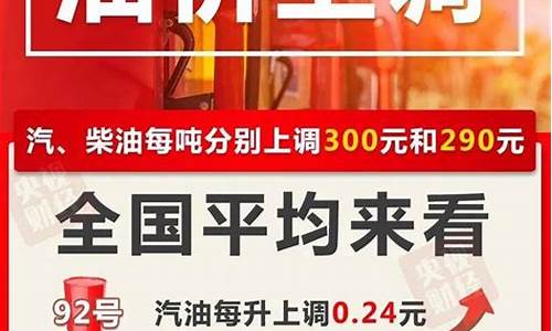 油价消息通知短信_油价涨价通知