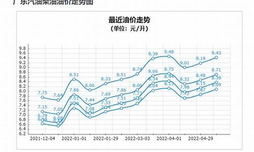 温州油价92号汽油今天实时消息最新消息_