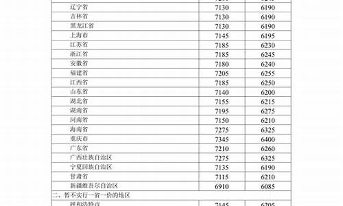 2012年油价92汽油价格_2009年1