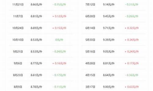 西安油价调整最新消息价格查询_西安油价调