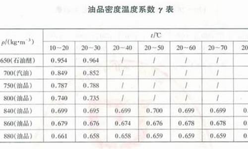 98号汽油密度多少比较好_98号汽油密度多少比较好呢