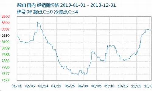 2013年油价每升多少元_2013年成品