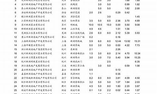 青岛汽油价格查询_青岛汽油价格查询最新