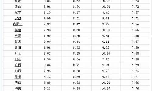 油价 92号_油价调整最新消息92号汽油微信头像