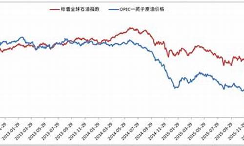 原油基金今天最新价格_原油价格指数基金