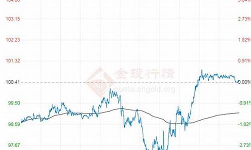 东方财经原油价格实时行情_东方财经原油价格实时行情走势图