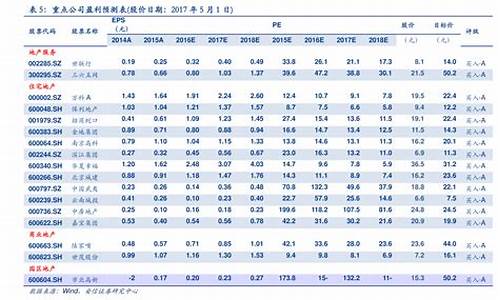 今日最新油价格表_2020年油价一览表