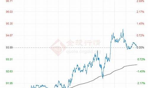 原油价格最新行情今日分析表最新消息_原油价格最新行情今日分析表