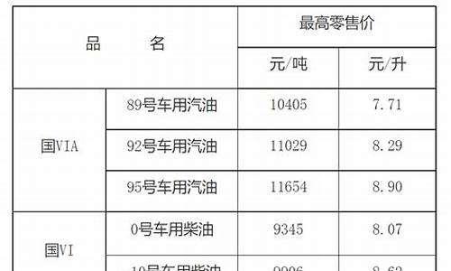 江西省油价92汽油价格_江西的汽油92号多少钱一升