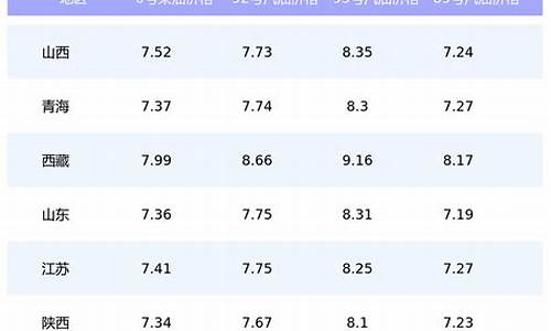 油价格今日价格表95最新价格_9592今日油价查询