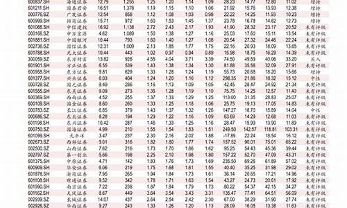 广东今日0号国六柴油价格_广东今天0号柴油多少钱一升