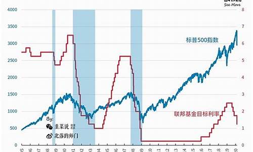 美联储原油价格最新消息_美联储原油价格