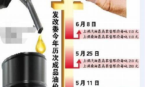 发改委油价调整消息最新通知_发改委油价调整消息最新