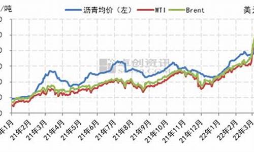 沥青油价格波动分析_沥青价格随原油价格波动