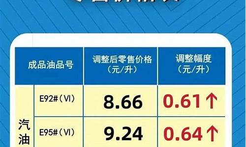 河南省92号汽油多少钱一升_河南汽油价格92号多少钱一升