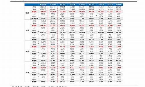 今日油价查询_今日油价查询表