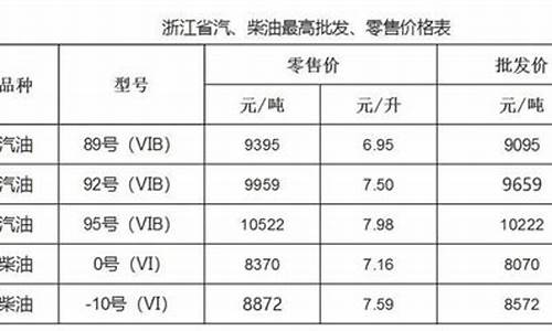 温州油价95汽油价格一览表_温州现在油价92多少钱一升