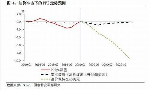 澄海石化加油优惠_澄海油价