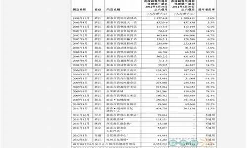 武汉今日92号油价_武汉油价92号汽油今天价格多少