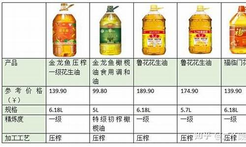 2012食用油价格行情_食用油价格行情走势最新