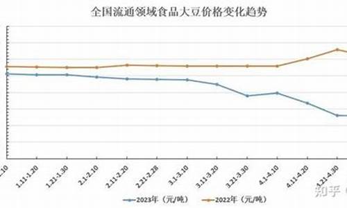 今日大豆油价格最新行情生意社_今日大豆油价格行情25分钟更新