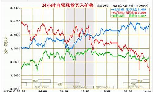 白银柴油价格今日报价_甘肃白银0号柴油每升多少钱?