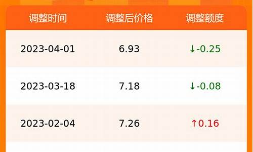 合肥油价今日98_合肥95油价今日价格