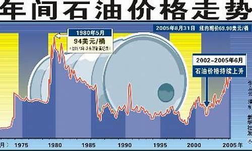 2012 油价_2012油价分析