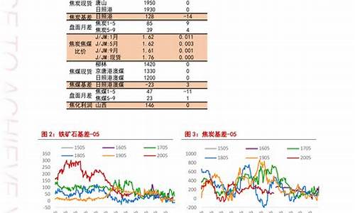 2021油价走势图_油价2021年价格