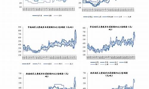 油价下次调价窗口_油价下一调价窗口