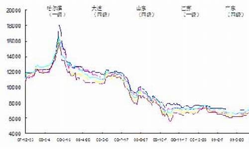 今日大豆油价格走势分析最新_今日大豆油价格走势分析