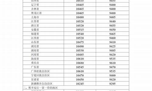 周口油价最新消息_周口今日油价92汽油价格