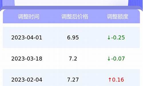 4月23日油价92汽油_4月23号油价