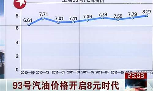 93号汽油价格2009_93号汽油价格最新2023年