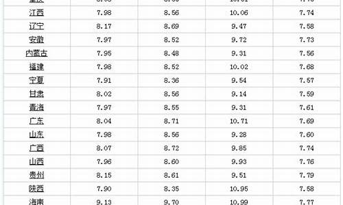 4月1日汽油价格调整最新消息是什么意思_4月1日汽油价格调整最新消息是什么