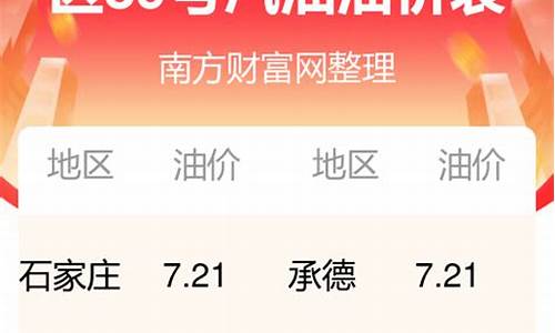 河北油价调整最新消息价格_河北省油价今日价格