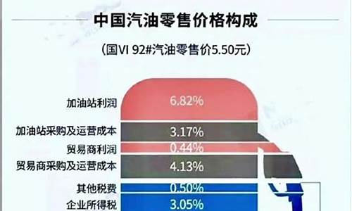 每日最新油价_每日油价早知道