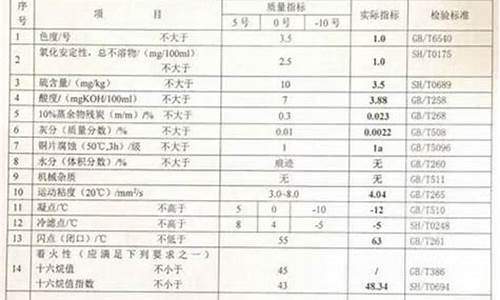 0号柴油是_0号柴油成份