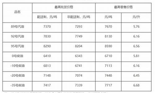 各类食用油价格表_食用油油价表格xls