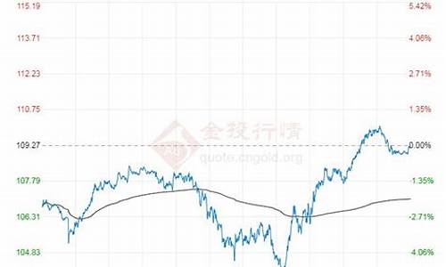 2022年布伦特原油价格一览表最新消息图片_2022年布伦特原油价格一览表最新消息