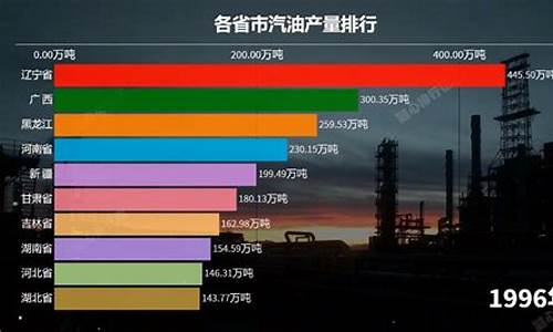 08年汽油价格是多少_08年汽油产量