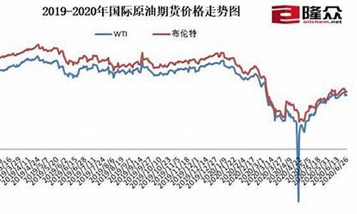 2019年每月油价价格表_2019年每月油价价格表查询