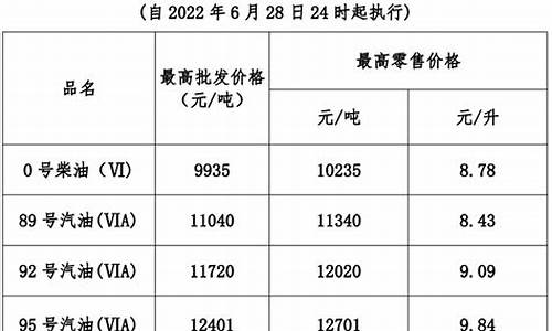 广东今天95号汽油价格_广东今日95汽油价格