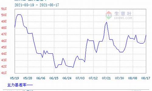 m100燃料油价格_m100燃料油今日价格