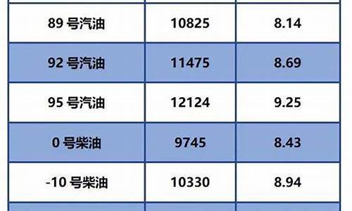 10柴油今日油价_柴油今日油价格