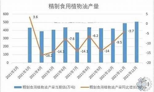 食用油价格趋势最新_食用油价格趋势