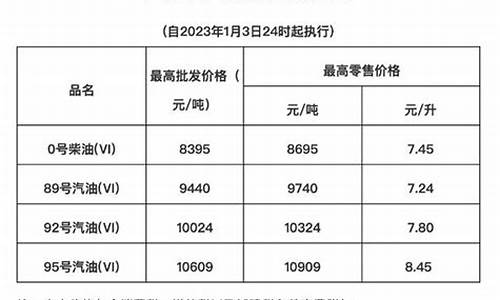 海南今天的油价是多少_海南今天的油价多少钱92