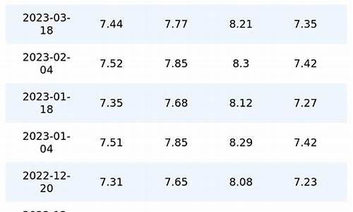 重庆历史油价表_重庆历史油价