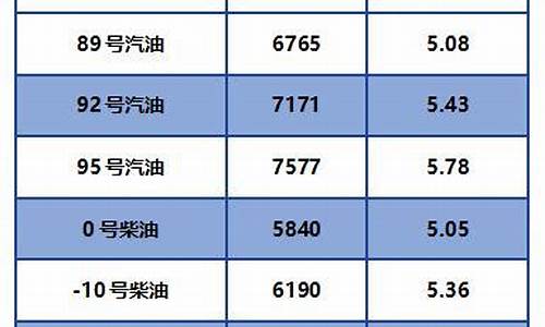 吉林省92号汽油价格今日多少钱一升_吉林省92号汽油价格