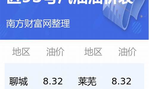 今日汽油价格查询价目表江苏一览表最新_今日汽油价格查询价目表江苏一览表